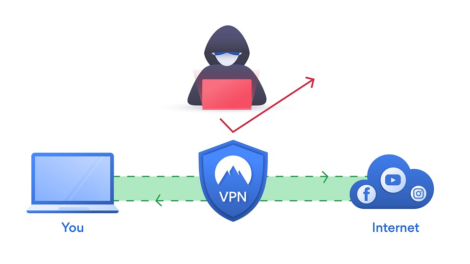 What is VPN 2