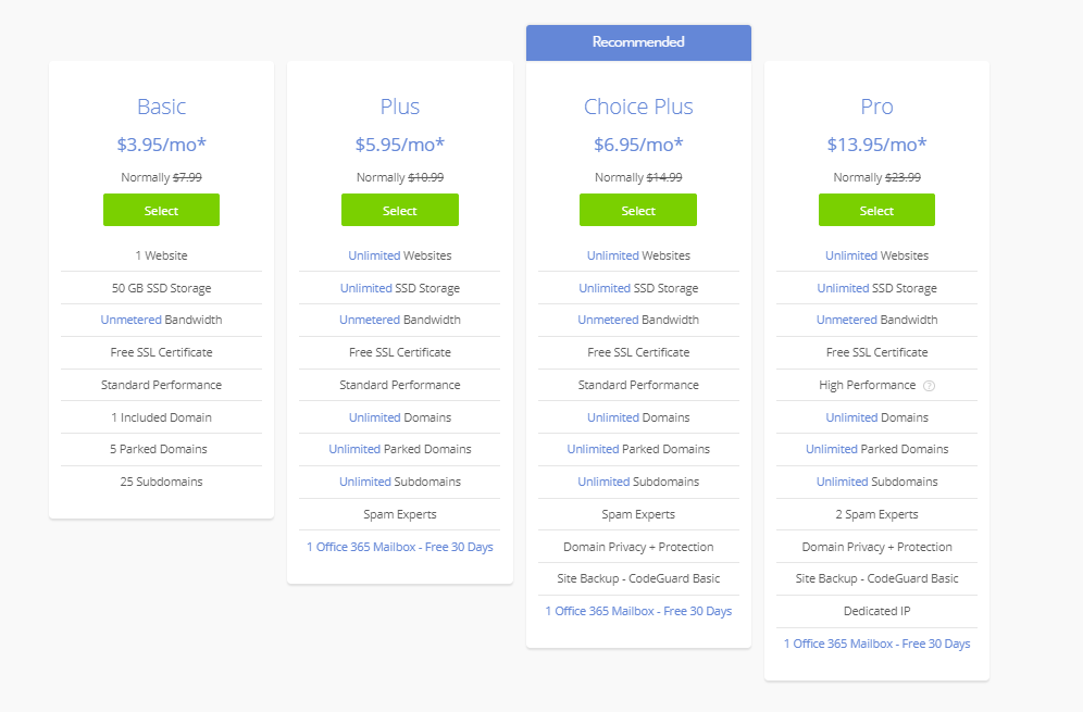 Bluehost Shared Hosting Service pricing plans